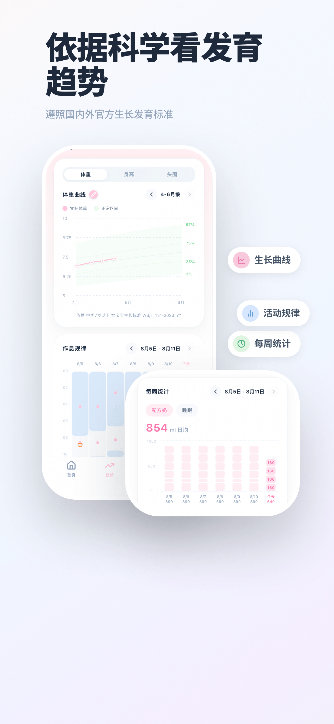 依据科学看发育趋势